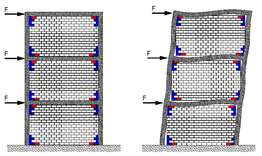 Deformación del pórtico ante fuerzas horizontales utilizando ladrillo aislador sísmico SISBRICK. Protección de pilares y tabiques.